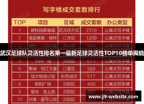武汉足球队灵活性排名第一最新足球灵活性TOP10榜单揭晓